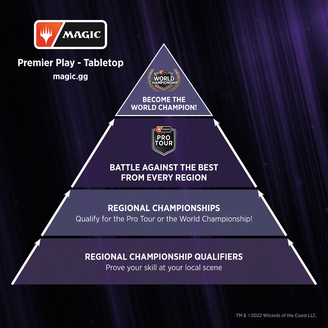 [Sat] Magic: The Gathering Regional Championship Qualifier - 10AM (Platinum)