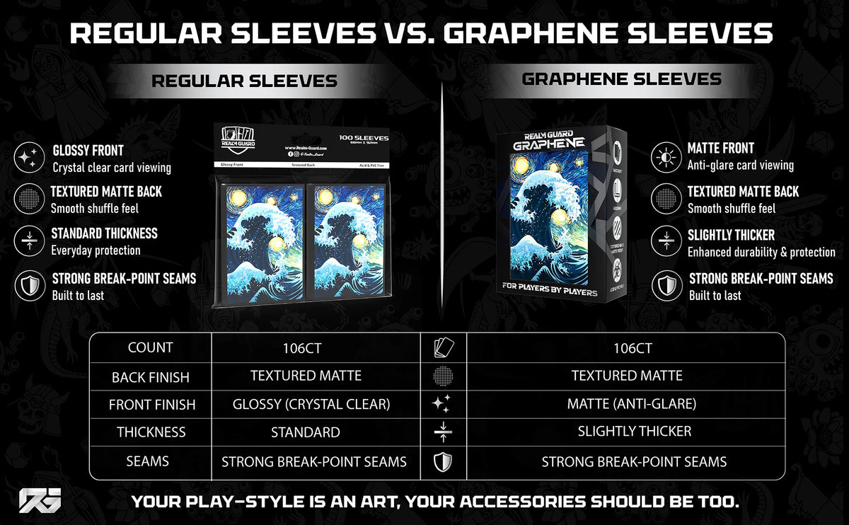 Realm Guard: Graphene Art Sleeves - Archangel