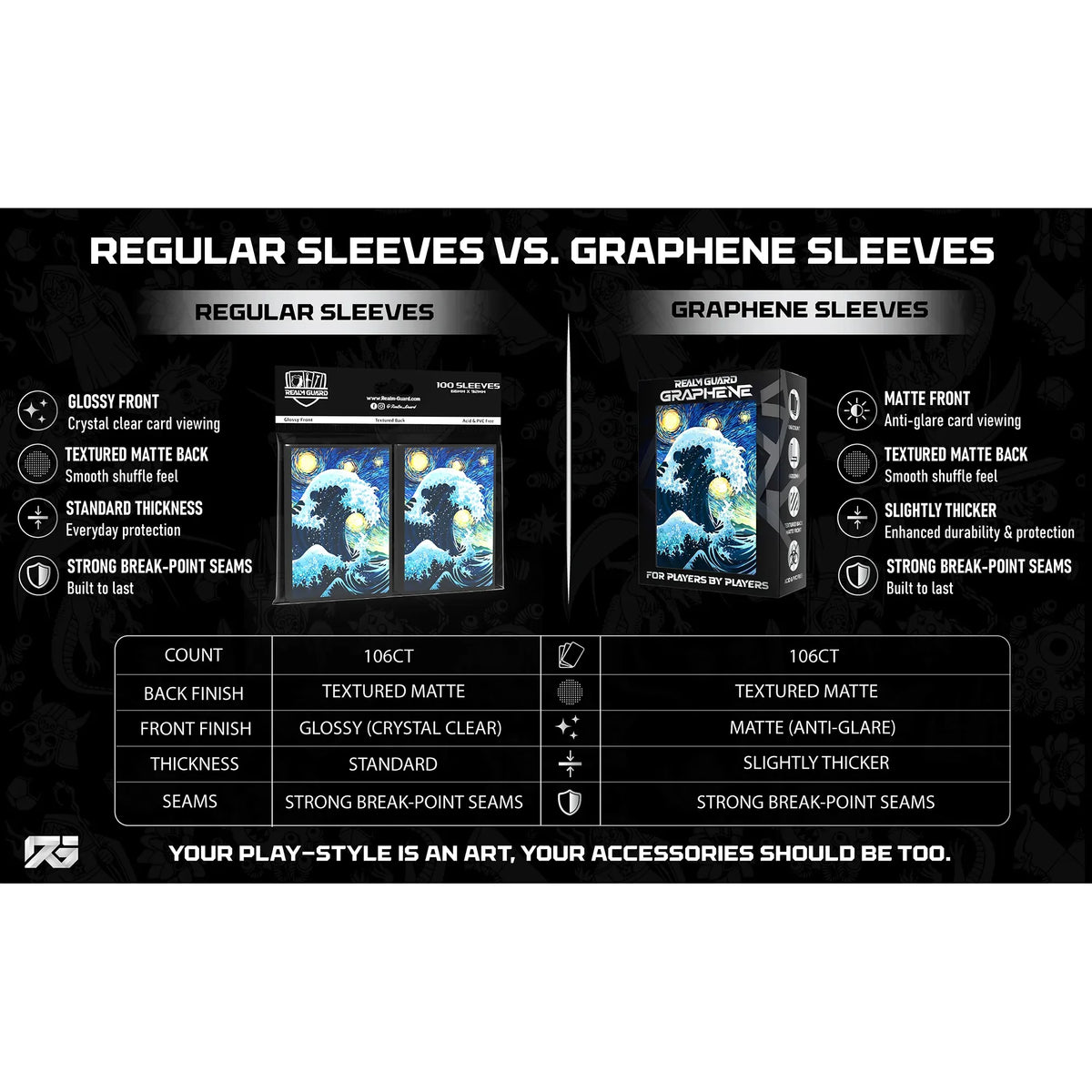 Realm Guard: Graphene Art Sleeves - Furbeans